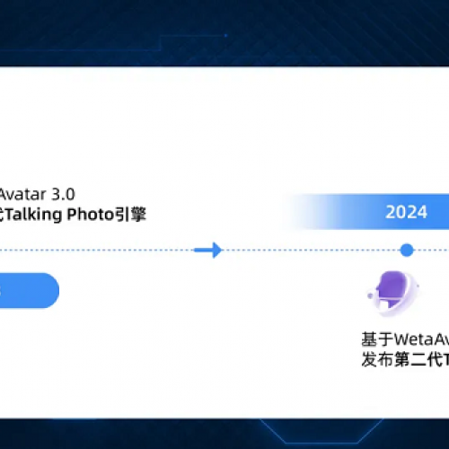 ƳһƬWetaAvatar 4.0-Talking Photo