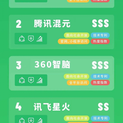 ѡйAIģƽ̨аTOP10