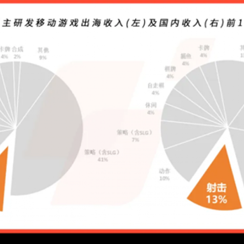 Ϸ۲ | ϷMAU270%Youdao Ads 