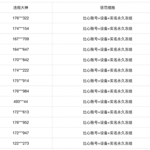 Ϊ��Ϸ����ϵ�ϡ���ȫ������ͷ��ƽ̨��ȭ����������ҵ