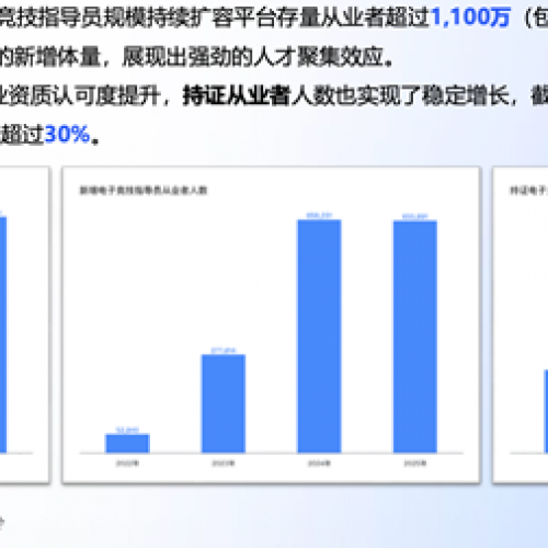 �ƶ�ƽ̨���Ͷ��߹�Ӯ��չ������App�ȵ��Ӿ���ָ����