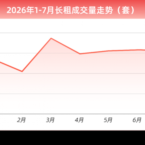 2026��7�³����г����ݱ��棺��������ס�����������